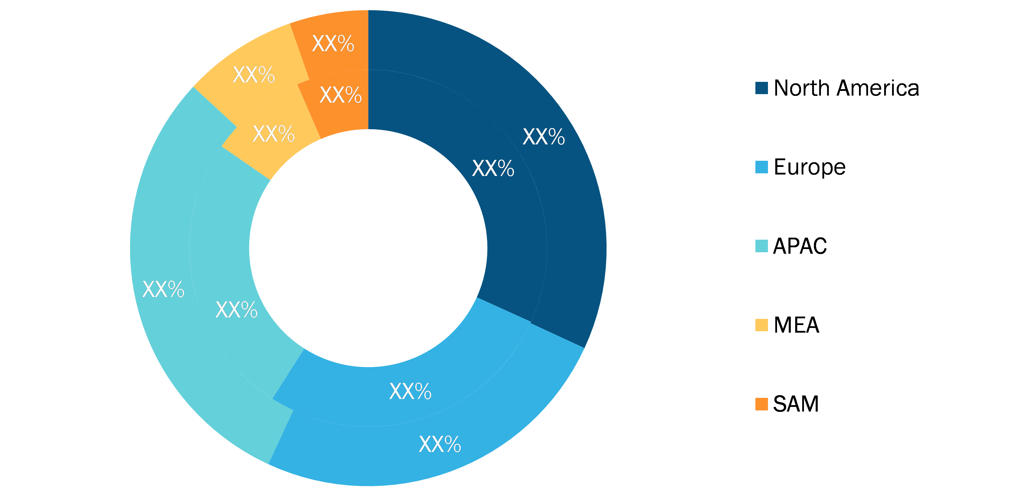 Retail Core Banking Systems Market - Geographic Breakdown, 2019