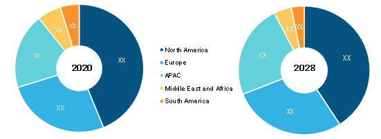 Trade Surveillance System Market Breakdown— by region, 2020 and 2028