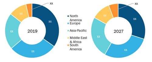 Express Delivery Market Breakdown - by Region, 2019