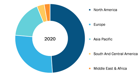 Irritable Bowel Syndrome (IBS) Treatment Market, by Region, 2020 (%)