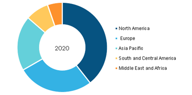Sequencing Reagents Market, by Region, 2020 (%)      