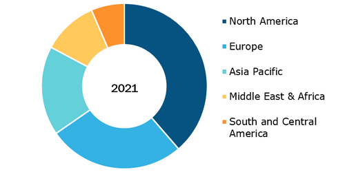 Virology Market, by Region, 2021 (%)