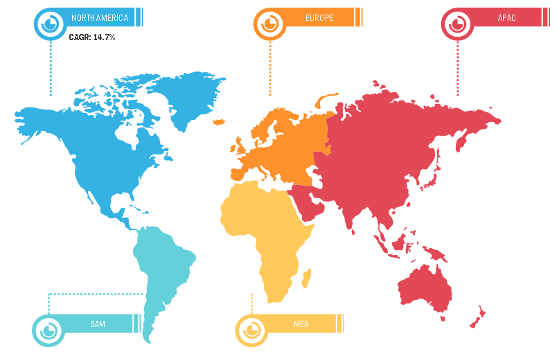 Global Coconut Water Market Breakdown-by Region, 2019