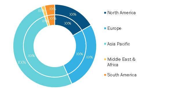 Well Completion Equipment and Service Market — by Geography, 2021 and 2028 (%)