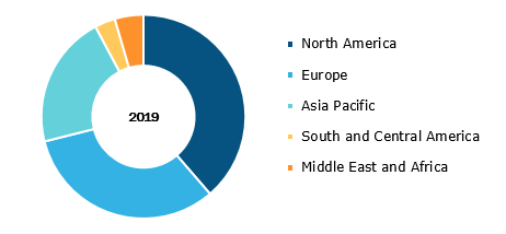 miRNA Sequencing And Assay Market, by Region, 2019 (%)