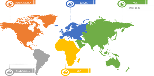 Global Cartesian Robot Market