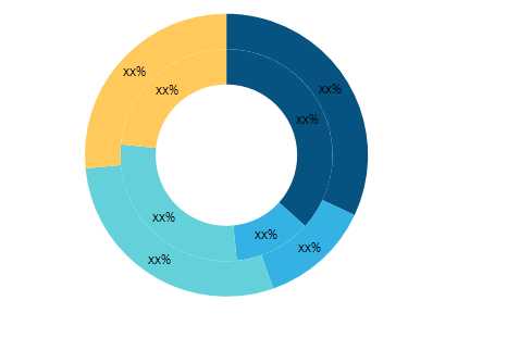 Self-Service Kiosk Market, by Type – 2019 and 2027