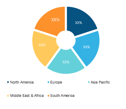 Self-Service Kiosks Market Breakdown – by Region, 2019 (%)