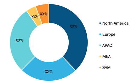 Carbide Tools Market - by Geography (2020, %)