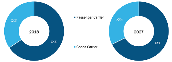 Global Three Wheeler Market