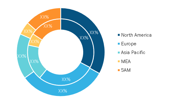 Vertical Farming Market – by Region