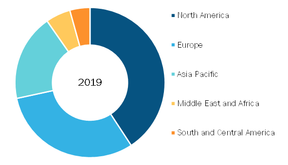 Infertility Treatment Devices and Equipment Market, by Region, 2019 (%)