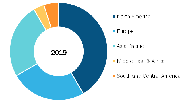Male Infertility Market, by Region, 2019 (%)