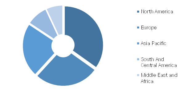 Wheelchair Market, by Region, 2021 (%)