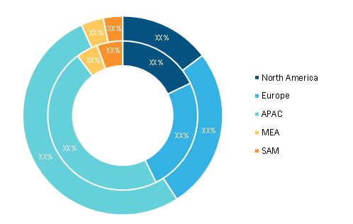 Robot End-Effector Market — by Geography (% Share)