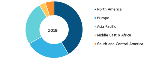 Global E. coli Testing Market, By Region, 2019 (%)