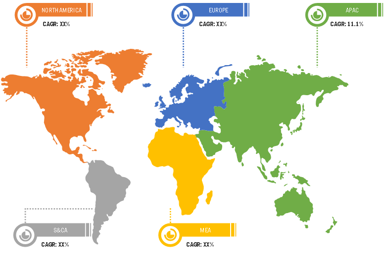 Autonomous Navigation Market – Geographic Breakdown, 2019