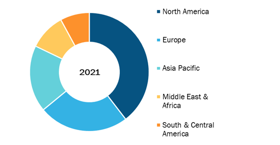 Personal Lubricants Market, by Region, 2021(%)