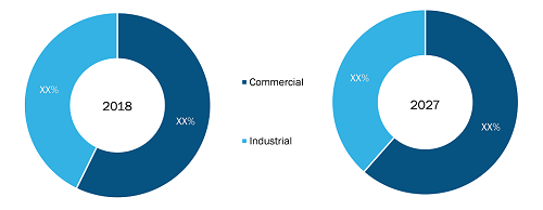 Rest of APAC Refrigerant Monitoring System Market by Application