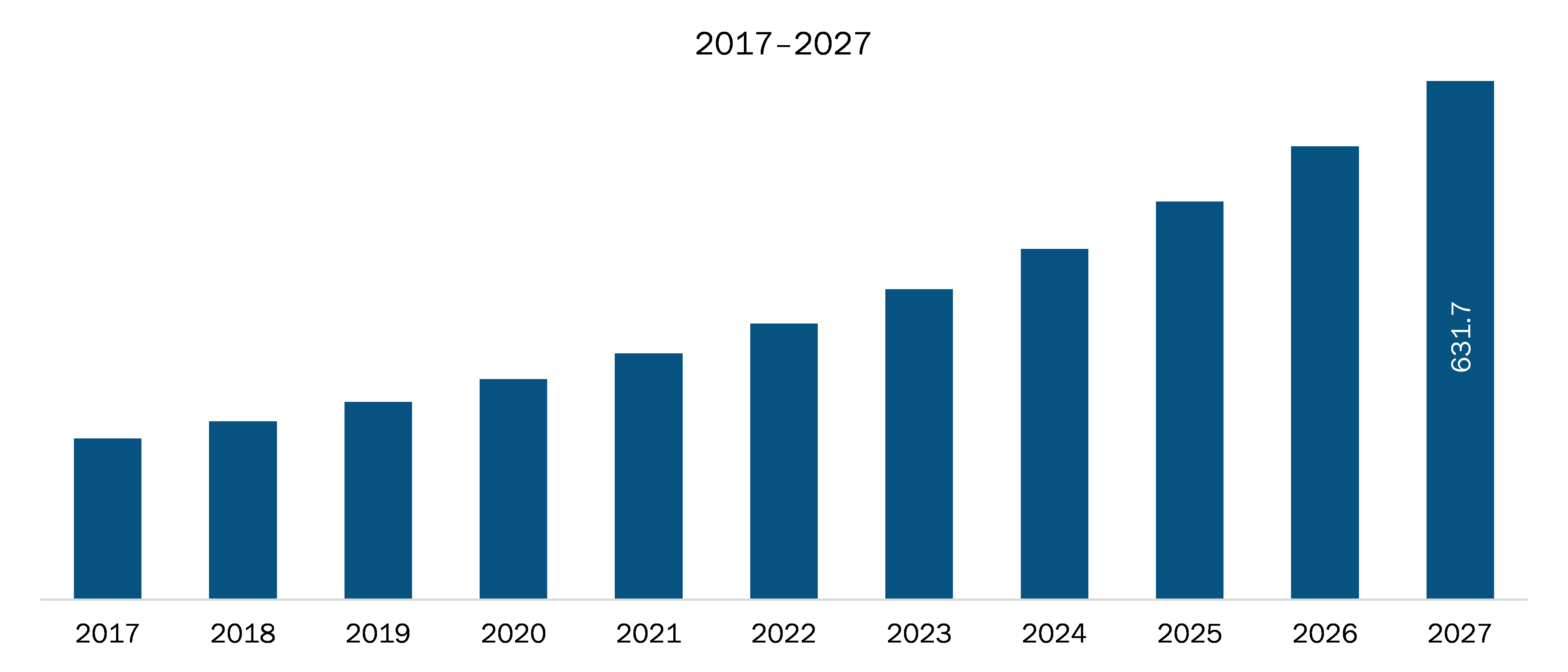 Mexico in North America Vendor management software Market Revenue and Forecasts to 2027