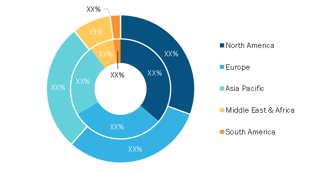 Helicopter Tourism Market - by Region