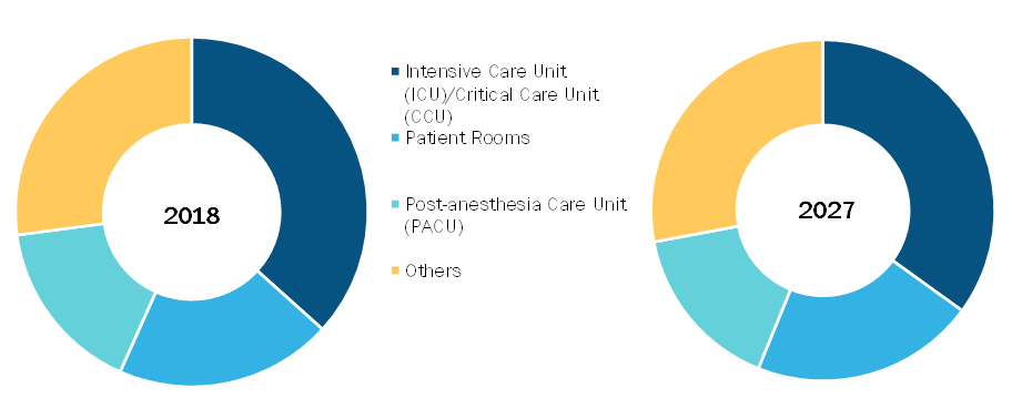 Medical Headwalls Market, by Application