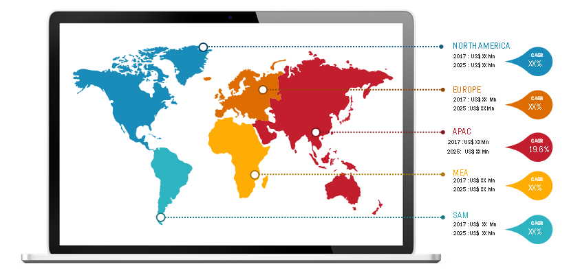 Lucrative Regions for Micropump Market