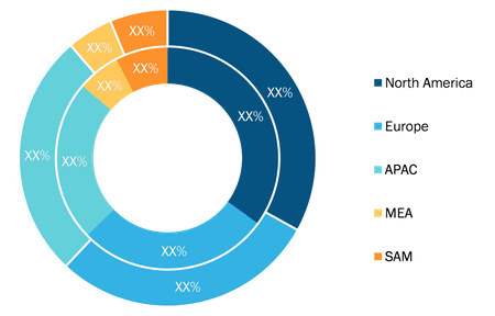 Helicopters Market – by Geography, 2020 and 2028 (%)