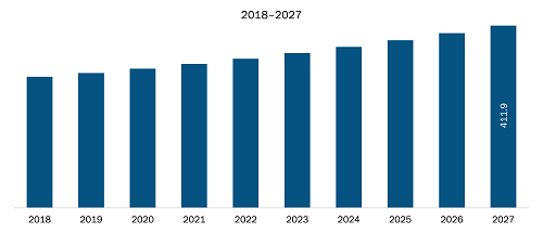 The figure is highlights the revenue share of Rest of Europe in the Europe aircraft landing gear market in the forecast period