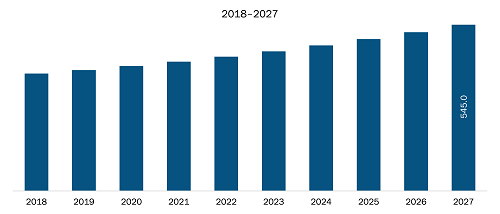 The figure highlights the revenue share of Mexico in the North American aircraft landing gear market in the forecast period