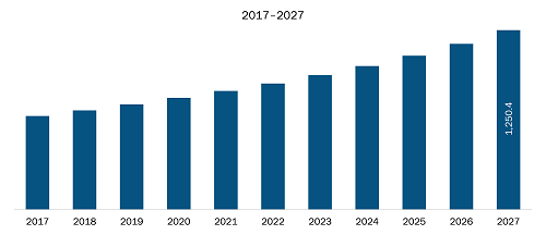 The figure highlights the revenue share of Mexico in the North America human resource management software market in the forecast period