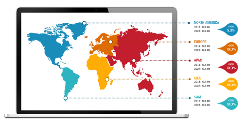 Lucrative Regions for Global Liquid Nutritional Supplement Market