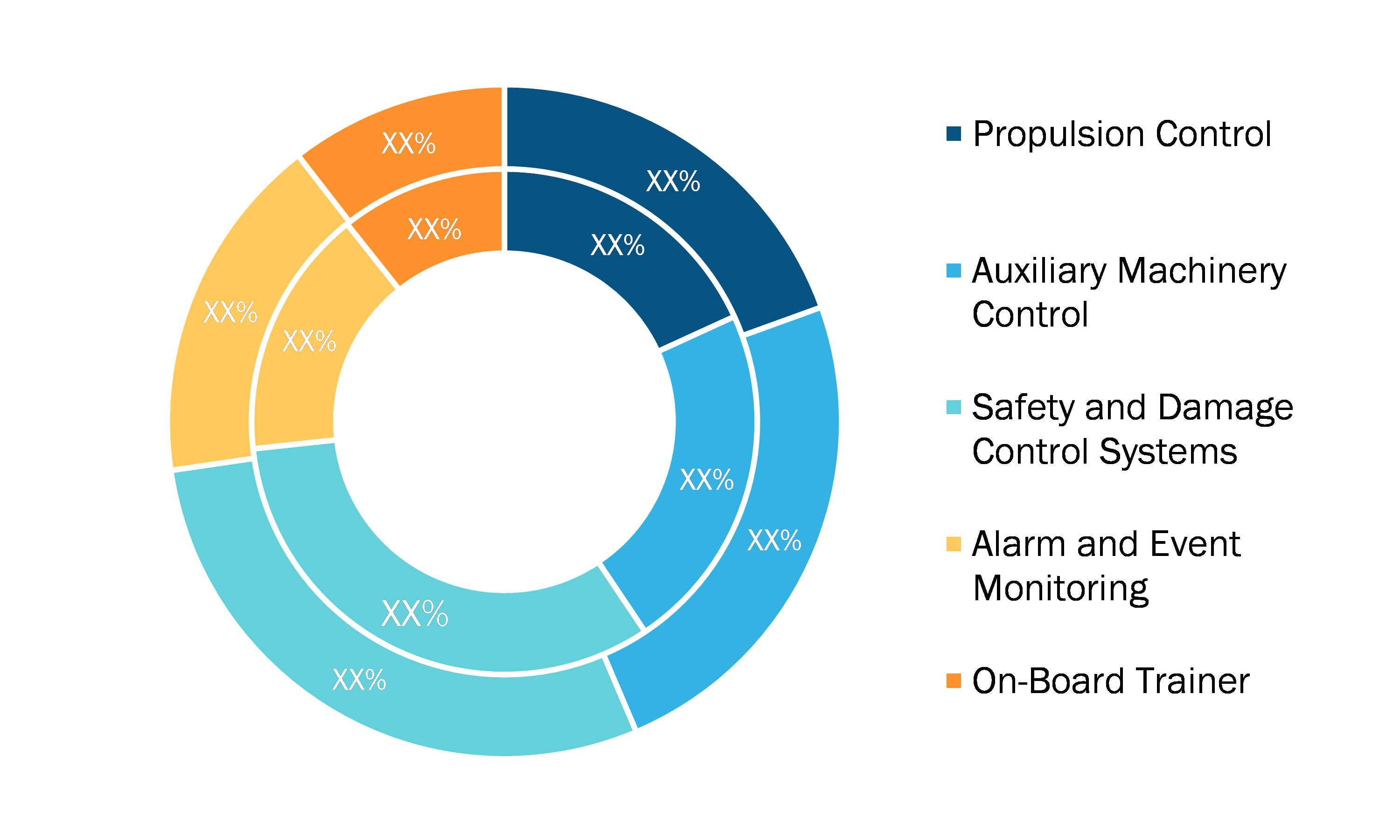 Global Integrated Platform Management System Market, by Application – 2019 and 2027