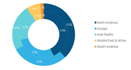 Automotive Smart Key Market - by Geography, 2020 and 2028 (%)