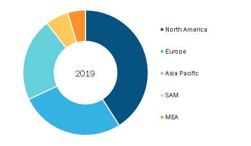 Infrared Cameras Market Breakdown — by Region, 2019 (%)