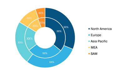 Connected Gym Equipment Market - Geographic Analysis