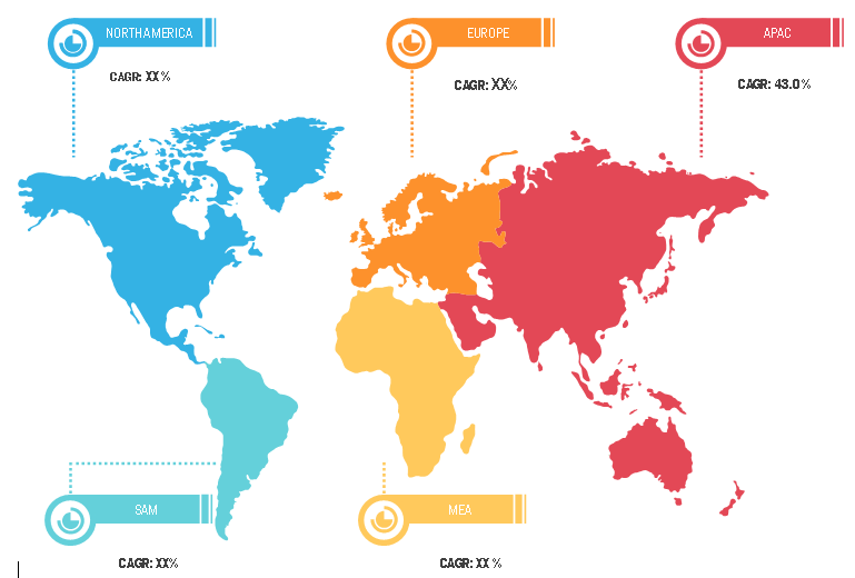 Lucrative Regions in Document analysis Market