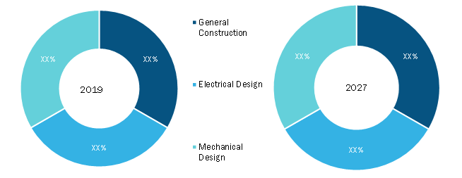 Document analysis Market, by Deployment Type - 2019 and 2027