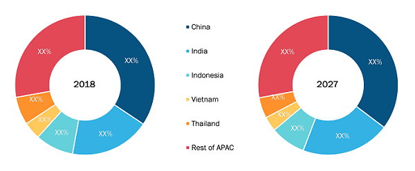 Asia Pacific Industrial Boilers Market – By Countries 