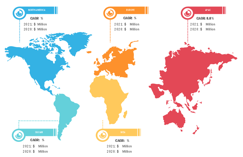 Lucrative Regions for EEG Devices Market