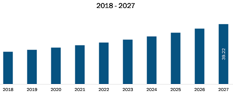 Japan Urology Ultrasound Equipment Market