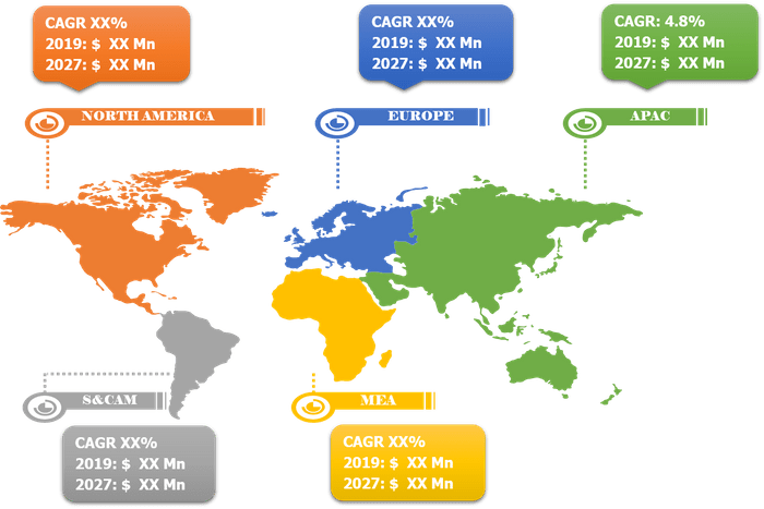 Global Biscuits Market