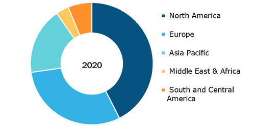 Clear Aligners Market, by Region, 2020 (%)