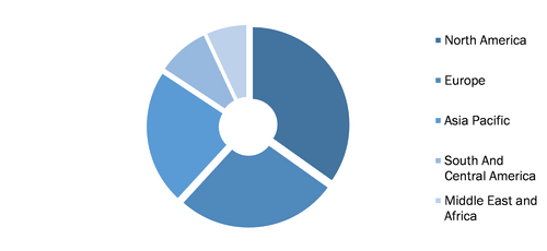 Healthcare Regulatory Affairs Outsourcing Market, by Region, 2021 (%)