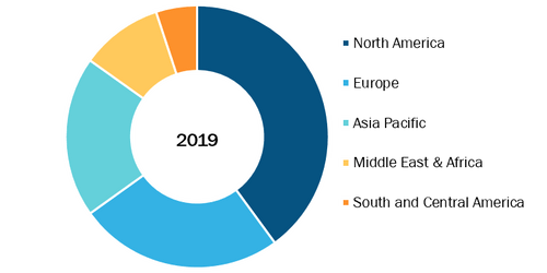 Pharmaceutical Drug Delivery, By Region, 2019 (%)