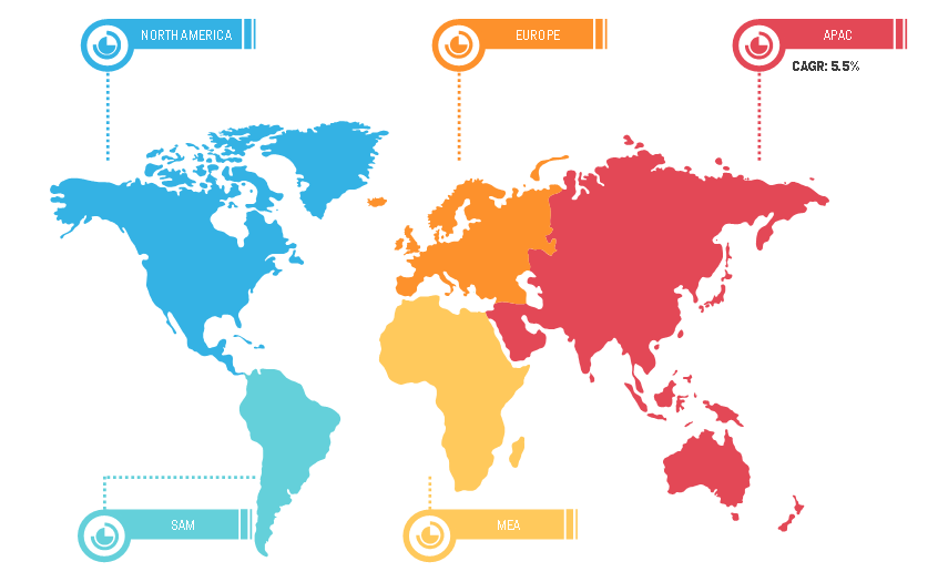 Global Raisins Market Breakdown—by Region, 2019