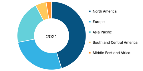 Excimer & Femtosecond Ophthalmic Lasers Market, by Region, 2021 (%)