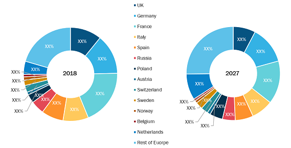 Europe Car Rental Service Market Share by Countries (%)
