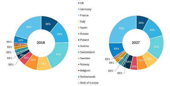 Chart: The State of Renting in Europe