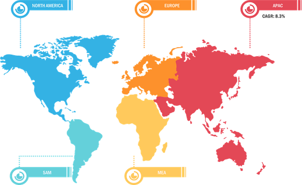 Global Hummus Market, By Region 2020